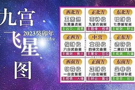 玄空:vwkcwb9tn_0= 2023年飛星圖|2023年九宮飛星圖＋風水擺位